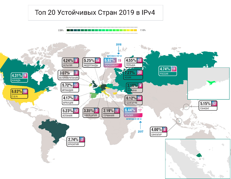 Топ-20 устойчивых стран в IPv4