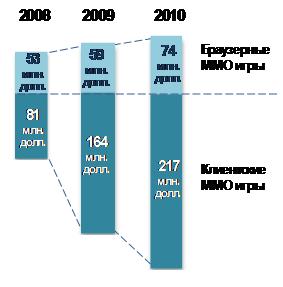    -, 2008-2010, . .