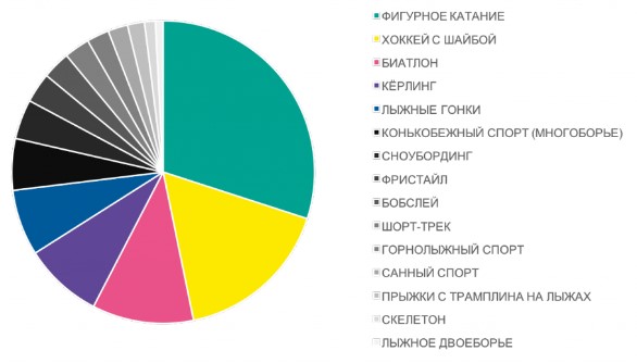           -2014 (,     100 .,  18-64, %    )