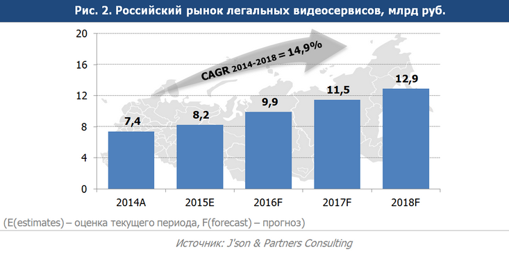 российский рынок легальных видеосервисов по итогам 2014 года